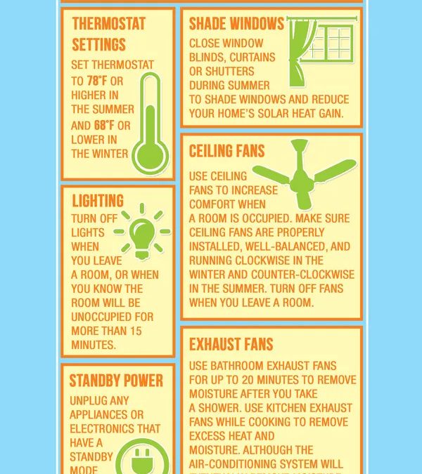 Infographics: No-Cost Choices That Can Increase Your Home’s Energy Efficiency